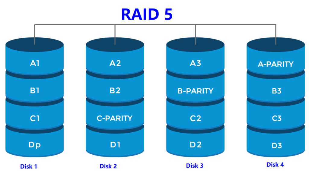 Raid 5 