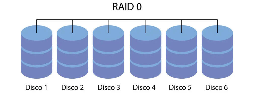 raid 0